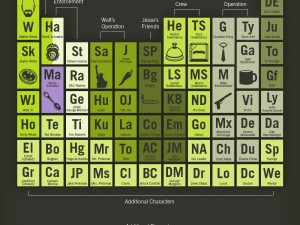 breaking bad periodic table
