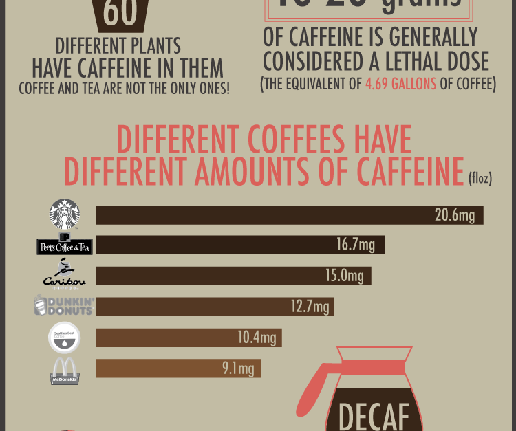 10 Things You Probably Didn’t Know About Coffee