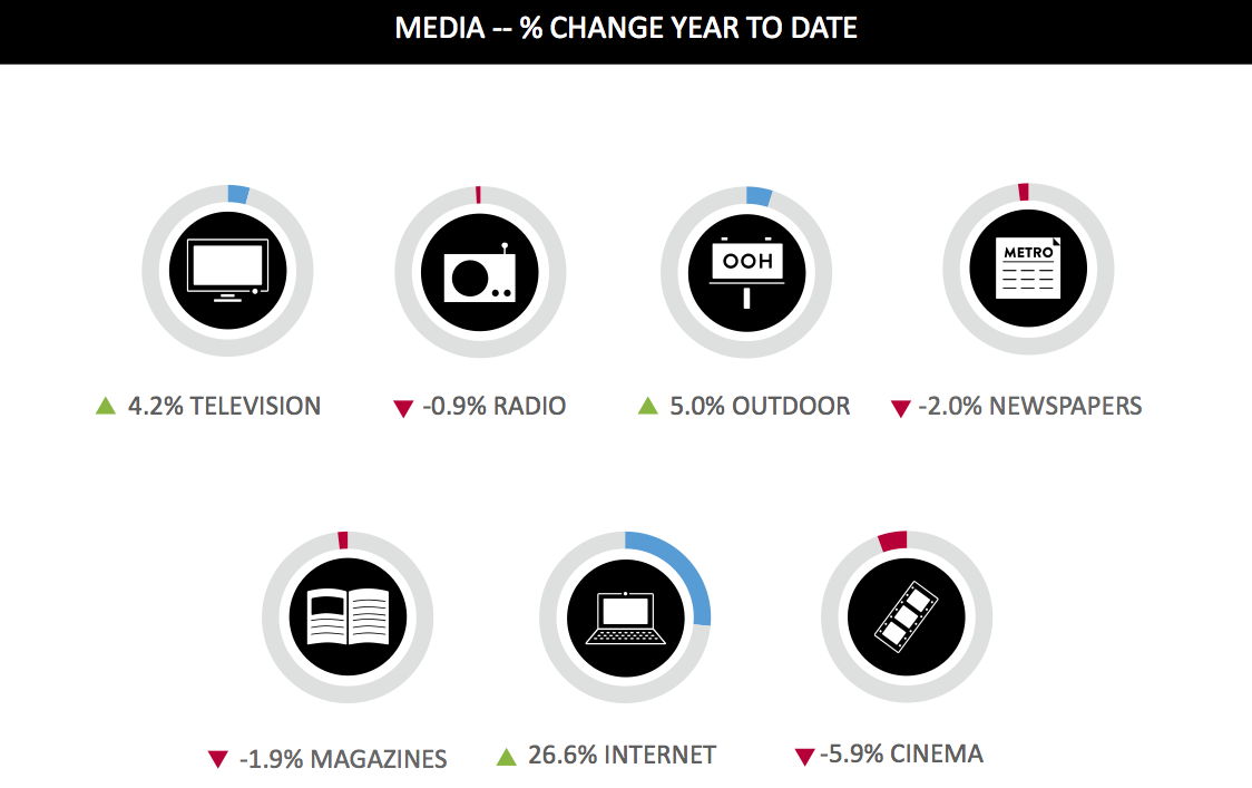 Tv date. Media change.