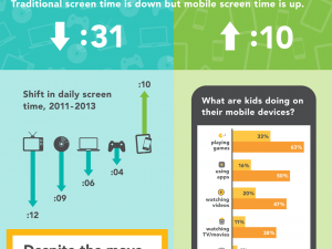 Mobile Gadget Use by Kids