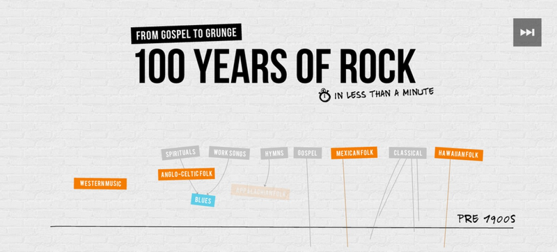 100 years of rock and roll infographic preview