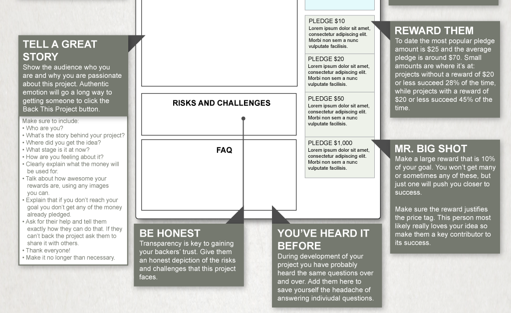 how-to-create-a-successful-kickstarter-campaign-infographic