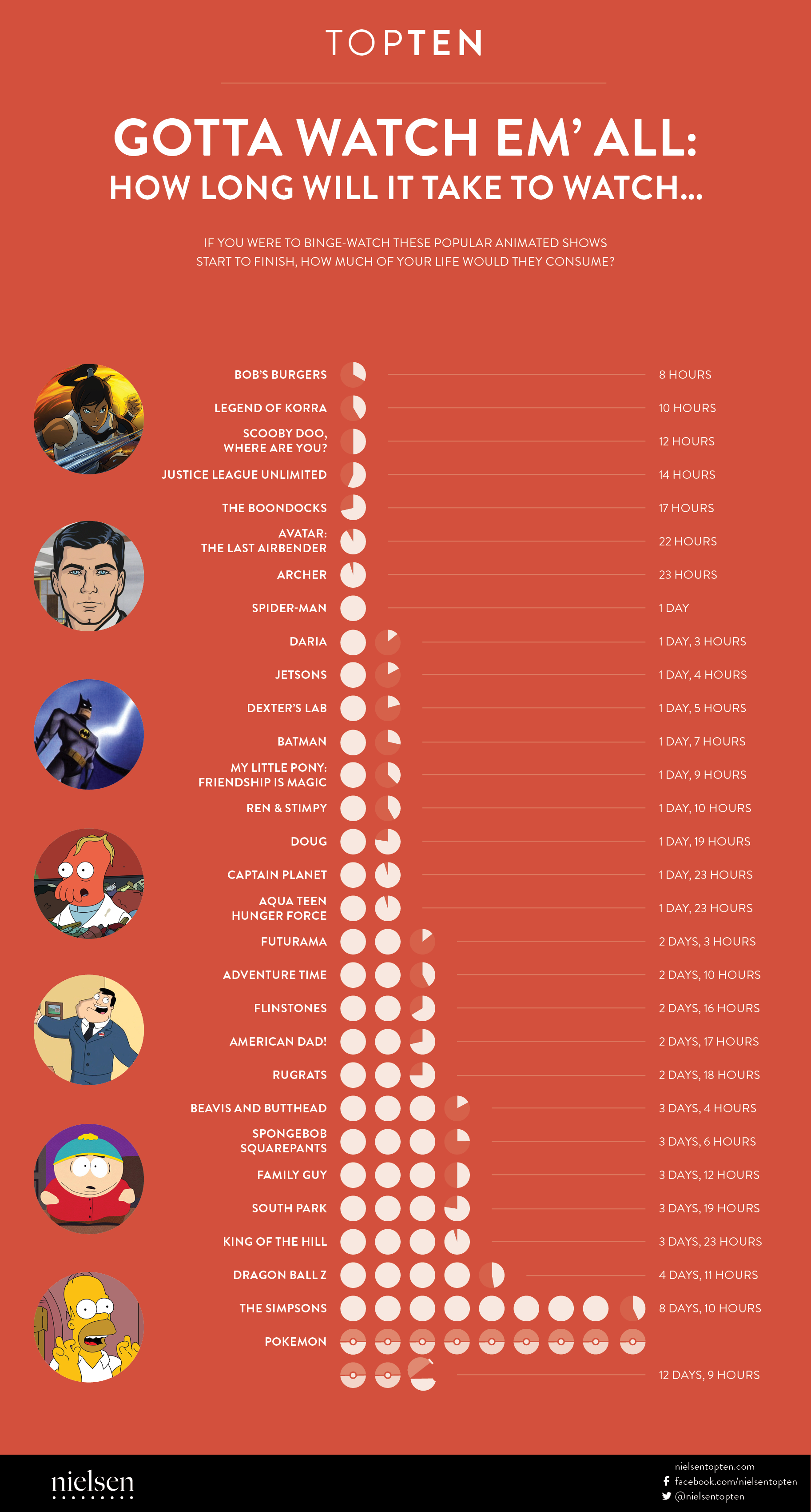 How Long Does It Take to Binge-Watch These TV Shows? [CHART] – The